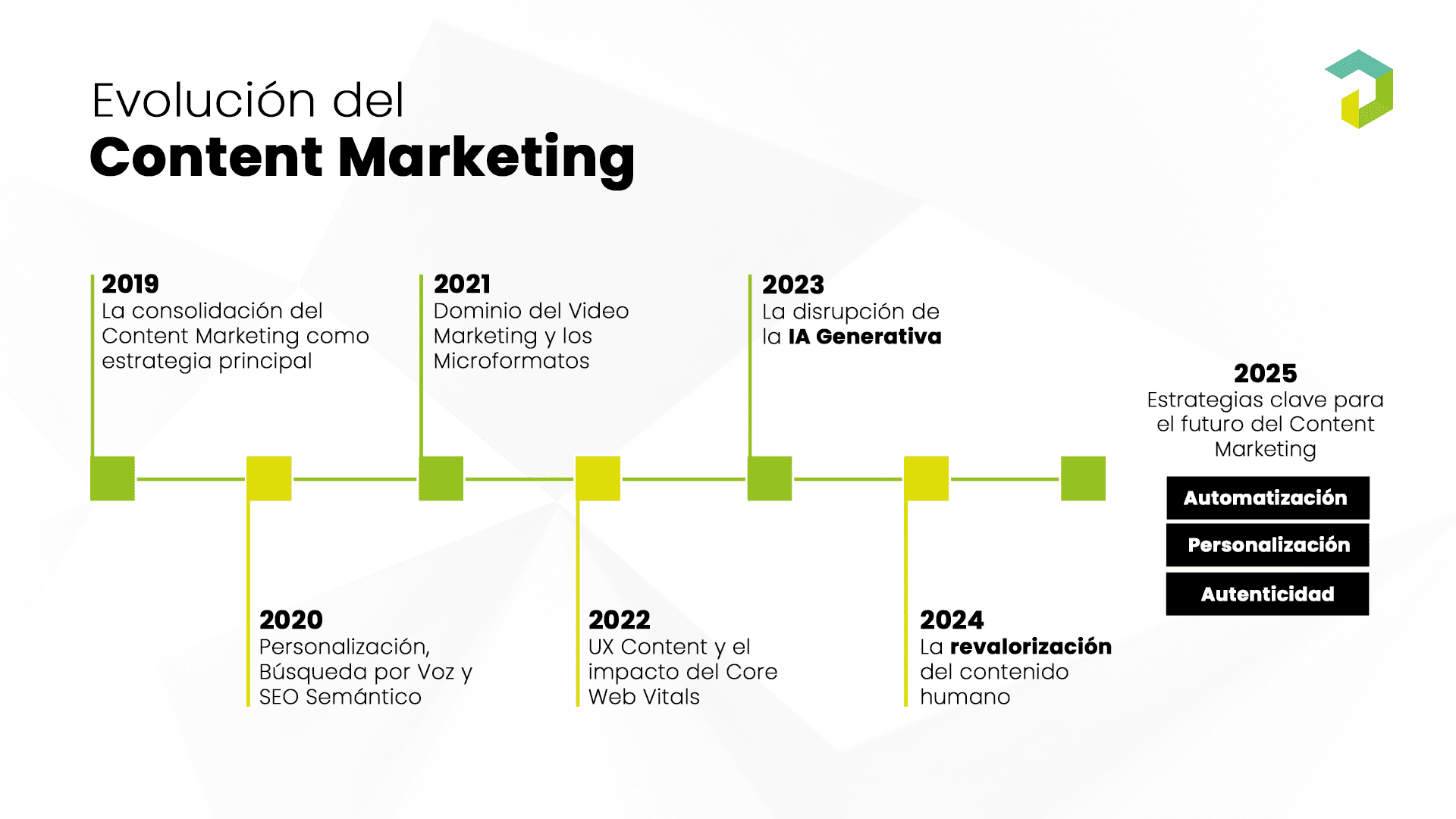 evolución del content marketing